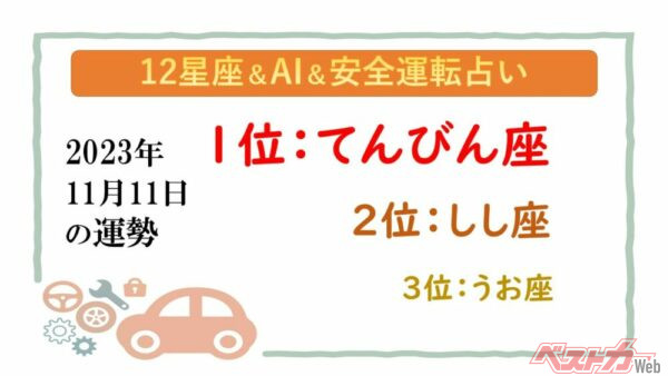 【12星座＆AI&安全運転占い】今日のあなたの運勢は？