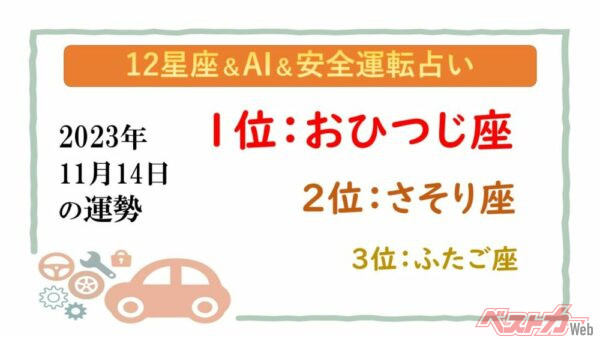 【12星座＆AI&安全運転占い】今日のあなたの運勢は？