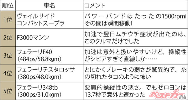 清水草一が選ぶ直線番長ベスト5