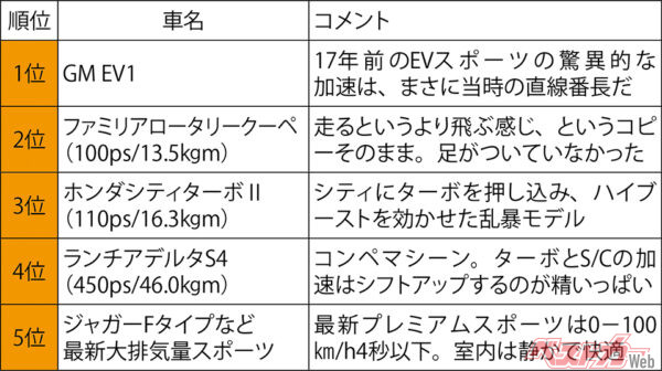 石川真禧照が選ぶ直線番長ベスト5