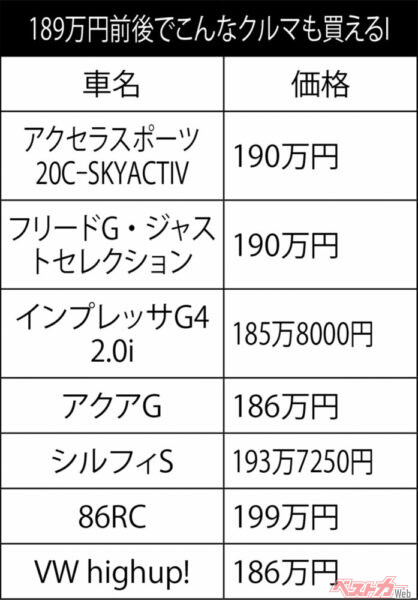 189万円ならこんなクルマも買えちゃう!?