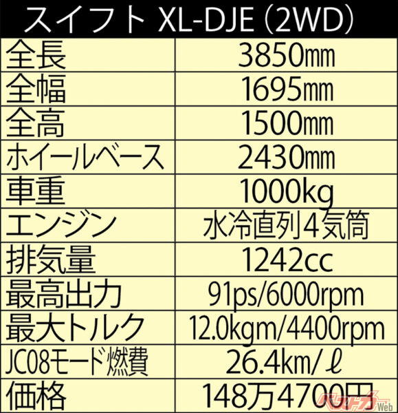 スズキ スイフト XL-DJE（2WD）主要諸元