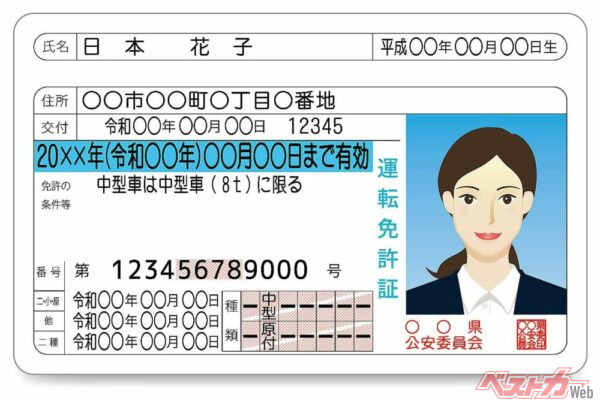 従来の運転免許証を持ち続けることもできる（Hachy Ocamy@Adobestock）
