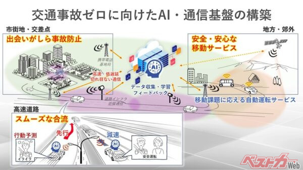 事故防止、渋滞や自動運転など幅広いメリットが考えられる