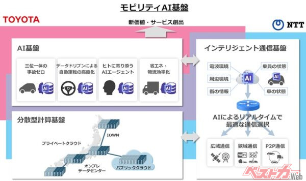 インフラまでを考えた通信