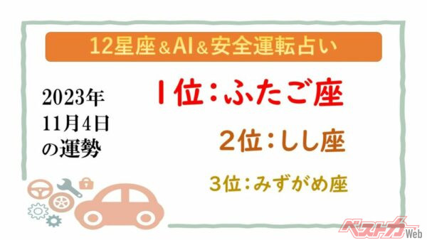 【12星座＆AI&安全運転占い】今日のあなたの運勢は？