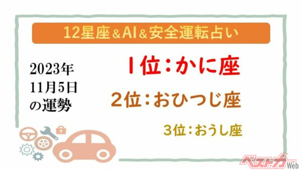 【12星座＆AI&安全運転占い】今日のあなたの運勢は？