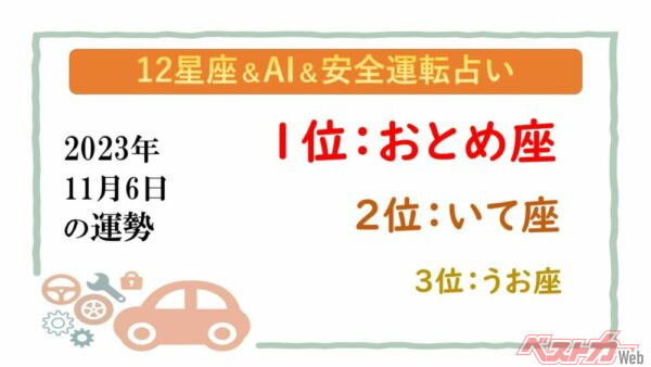 【12星座＆AI&安全運転占い】今日のあなたの運勢は？