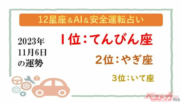 【12星座＆AI&安全運転占い】今日のあなたの運勢は？