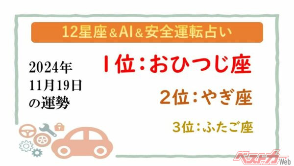 【12星座＆AI&安全運転占い】今日のあなたの運勢は？