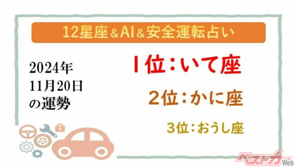 【12星座＆AI&安全運転占い】今日のあなたの運勢は？