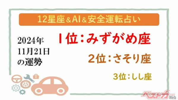 【12星座＆AI&安全運転占い】今日のあなたの運勢は？