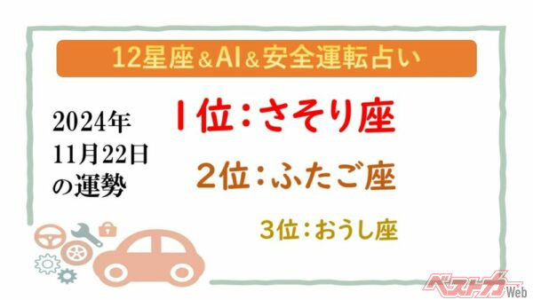 【12星座＆AI&安全運転占い】今日のあなたの運勢は？