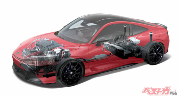 BC編集部はパワーユニットまで大胆予想!