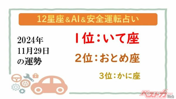 【12星座＆AI&安全運転占い】今日のあなたの運勢は？