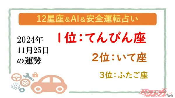 【12星座＆AI&安全運転占い】今日のあなたの運勢は？