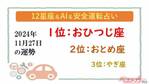 【12星座＆AI&安全運転占い】今日のあなたの運勢は？