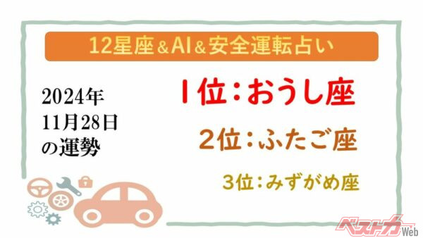 【12星座＆AI&安全運転占い】今日のあなたの運勢は？