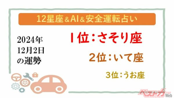 【12星座＆AI&安全運転占い】今日のあなたの運勢は？