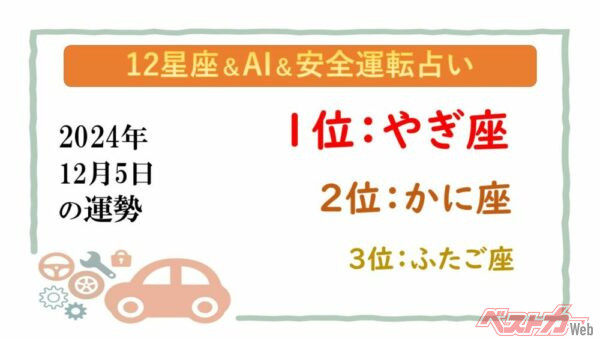 【12星座＆AI&安全運転占い】今日のあなたの運勢は？