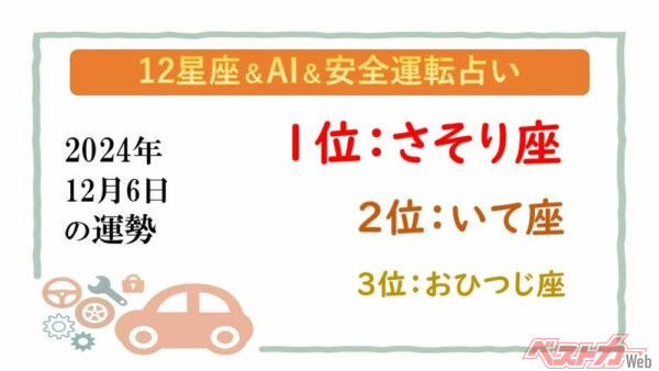 【12星座＆AI&安全運転占い】今日のあなたの運勢は？