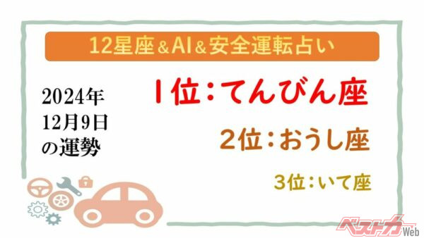 【12星座＆AI&安全運転占い】今日のあなたの運勢は？