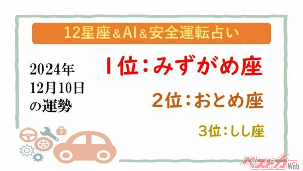 【12星座＆AI&安全運転占い】今日のあなたの運勢は？