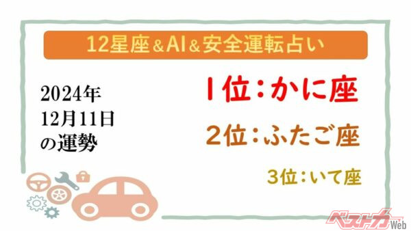 【12星座＆AI&安全運転占い】今日のあなたの運勢は？