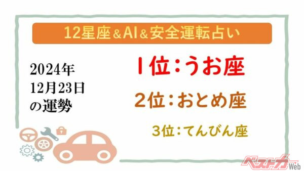 【12星座＆AI&安全運転占い】今日のあなたの運勢は？