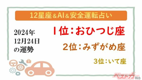 【12星座＆AI&安全運転占い】今日のあなたの運勢は？