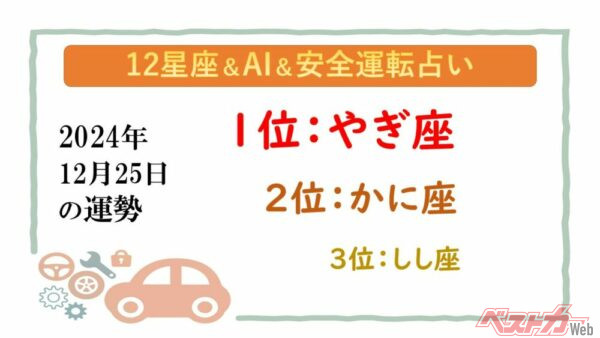 【12星座＆AI&安全運転占い】今日のあなたの運勢は？