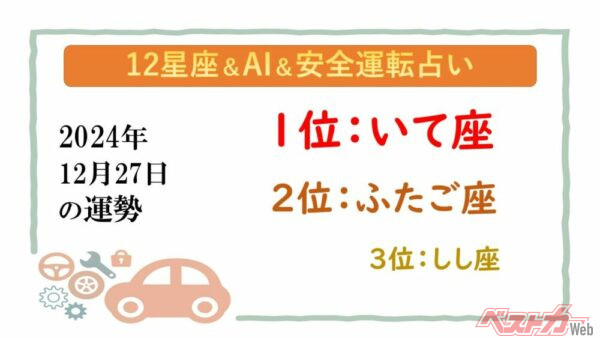 【12星座＆AI&安全運転占い】今日のあなたの運勢は？