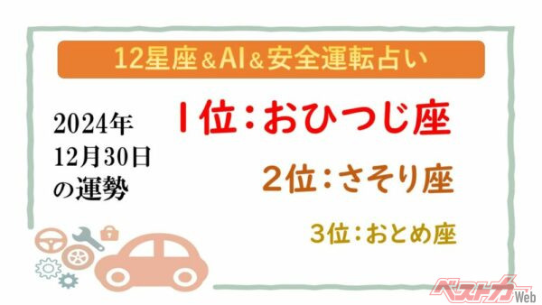 【12星座＆AI&安全運転占い】今日のあなたの運勢は？