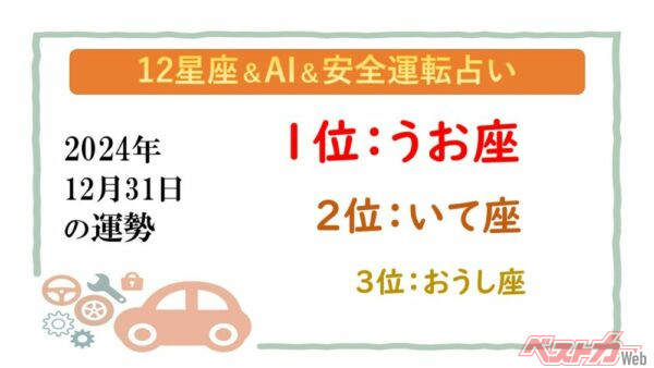 【12星座＆AI&安全運転占い】今日のあなたの運勢は？