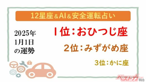 【12星座＆AI&安全運転占い】今日のあなたの運勢は？