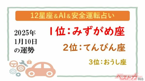 【12星座＆AI&安全運転占い】今日のあなたの運勢は？