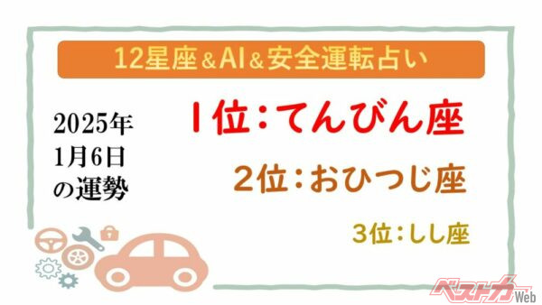 【12星座＆AI&安全運転占い】今日のあなたの運勢は？