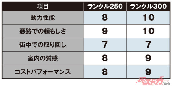 片岡英明氏の評価