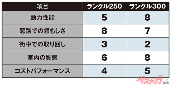 渡辺陽一郎氏の評価