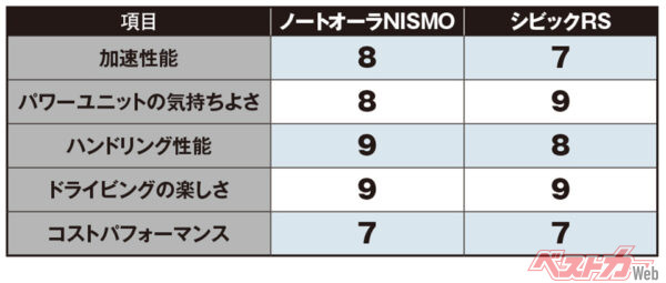 岡本幸一郎氏の評価