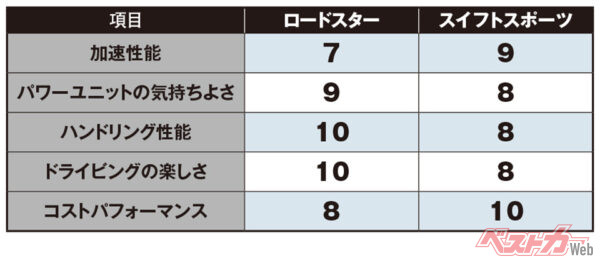 片岡英明氏の評価