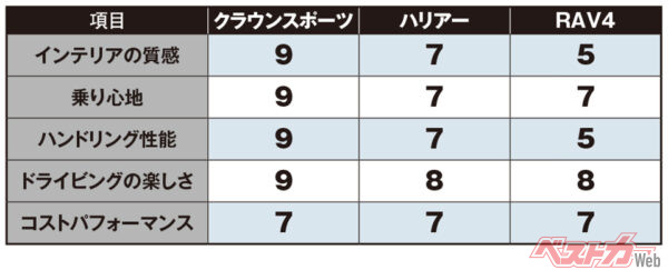 国沢光宏氏の評価