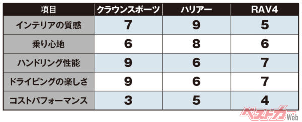 渡辺陽一郎氏の評価