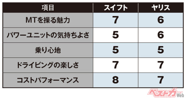 岡本幸一郎氏の評価