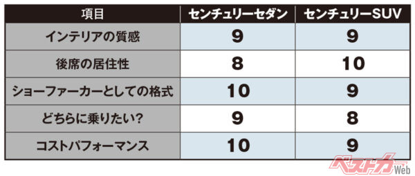 片岡英明氏の評価