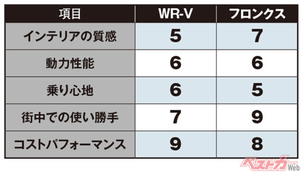 渡辺陽一郎氏の評価