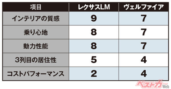 渡辺陽一郎氏の評価