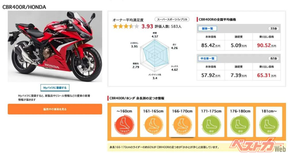 ownerreview honda cbr400r