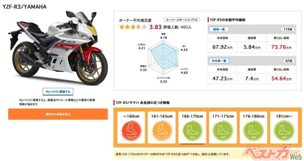 ownerreview honda cbr400r