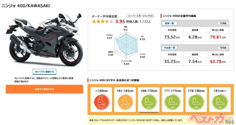 ownerreview honda cbr400r